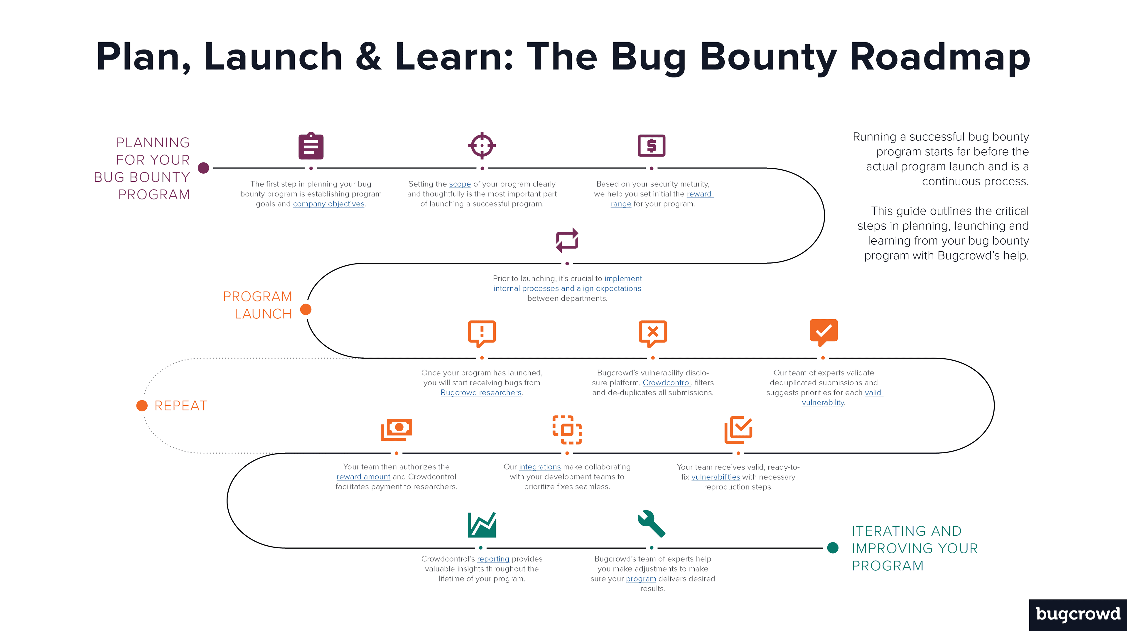 WEB SECURITY BUG BOUNTY — ROADMAP